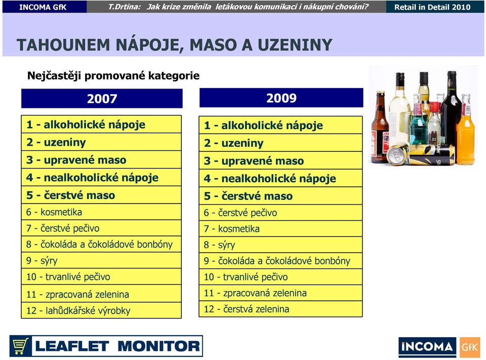 - zpracovaná zelenina 12 - lahůdkářské výrobky 1 - alkoholické nápoje 2 - uzeniny 3 - upravené maso 4 - nealkoholické nápoje 5 - čerstvé