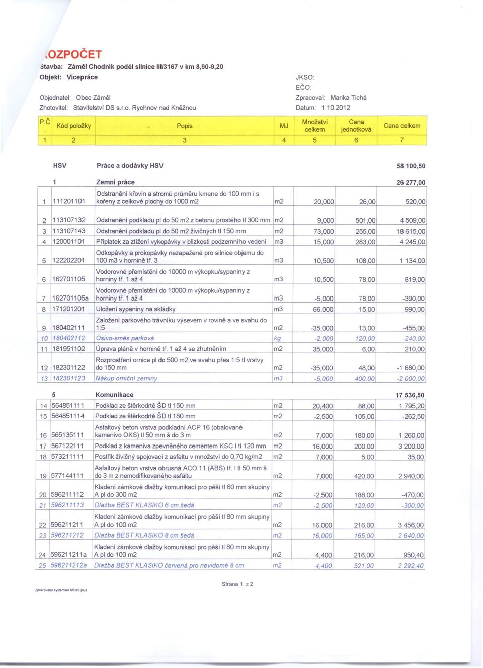 2012 Množství celkem Marika Tichá Cena jednotková Cena celkem 2 3 4 5 6 7 HSV Práce a dodávky HSV 58100,50 Zemní práce 26277 00 Odstraněni křovin a stromů průměru kmene do 100 mm i s 1 111201101