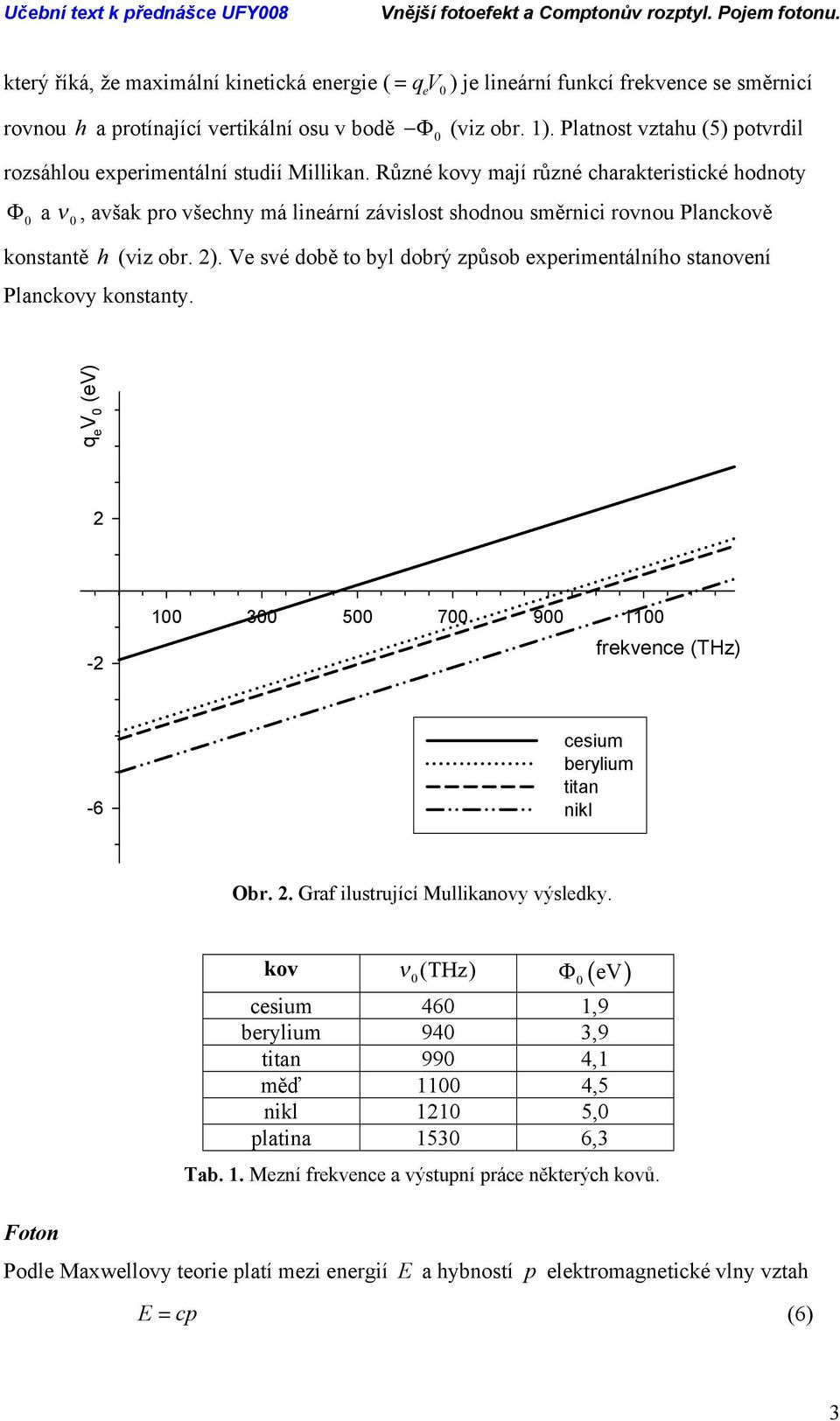 Ve vé době to byl dobrý způob expermentálnío tanovení Planckovy kontanty. q e V (ev) - 3 5 7 9 frekvence (THz) -6 ceum berylum ttan nkl Obr.. Graf lutrující Mullkanovy výledky.