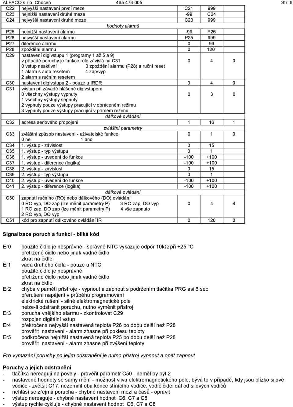 nastavení alarmu P25 999 P27 diference alarmu 0 99 P28 zpoždění alarmu 0 120 C29 nastavení digivstupu 1 (programy 1 až 5 a 9) v případě poruchy je funkce rele závislá na C31 0 4 0 0 vstup neaktivní 3