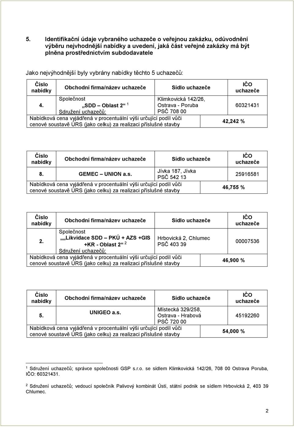 Likvidace SDD PKÚ + AZS +GIS +KR - Oblast 2 2 cenové soustavě Hrbovická 2, Chlumec PSČ 403 39 46,900 % 00007536 Místecká 329/258, UNIGEO a.s. 5.
