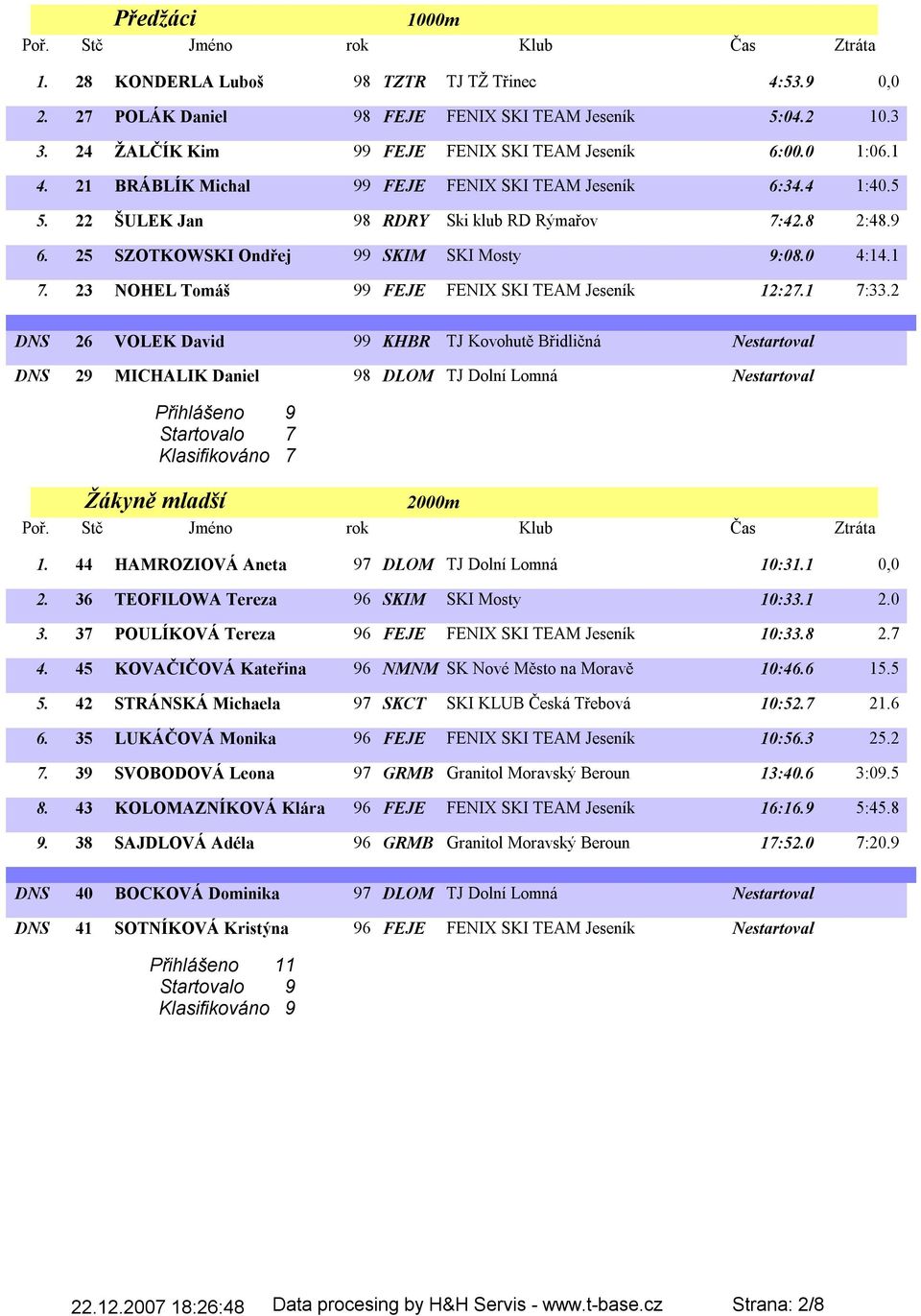 23 NOHEL Tomáš 99 FEJE FENIX SKI TEAM Jeseník 12:27.1 7:33.