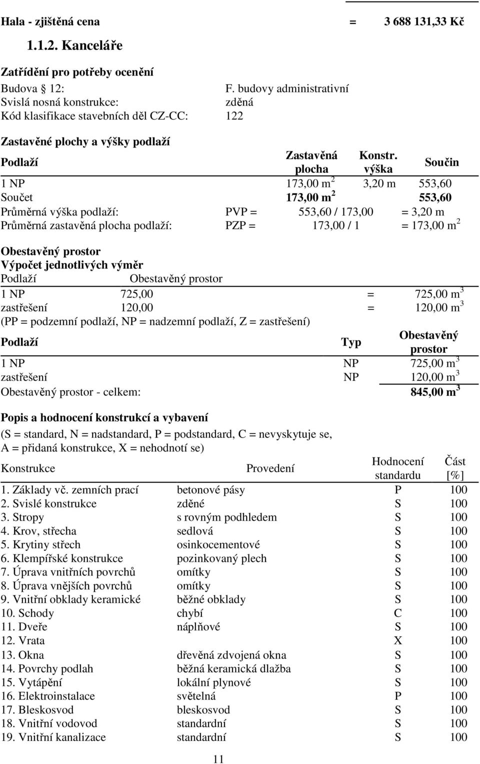 plocha výška Součin 1 NP 173,00 m 2 3,20 m 553,60 Součet 173,00 m 2 553,60 Průměrná výška podlaží: PVP = 553,60 / 173,00 = 3,20 m Průměrná zastavěná plocha podlaží: PZP = 173,00 / 1 = 173,00 m 2