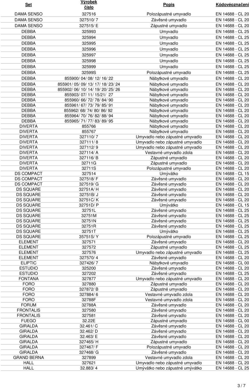 25 DEBBA 325999 Umyvadlo EN 14688 - CL 25 DEBBA 32599S Polozápustné umyvadlo EN 14688 - CL 25 DEBBA 855900/ 04/ 08/ 12/ 16/ 22 Nábytkové umyvadlo EN 14688 - CL 20 DEBBA 855901/ 05/ 09/ 13/ 17/ 18/