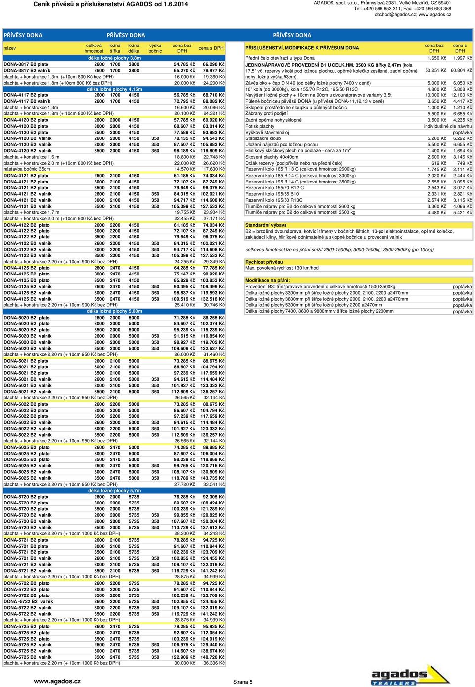 rezervy v koši pod ložnou plochou, opěrné kolečko zesílené, zadní opěrné 50.251 Kč 60.804 Kč plachta + konstrukce 1,3m (+10cm 800 Kč bez ) 16.000 Kč 19.360 Kč nohy, 93cm).