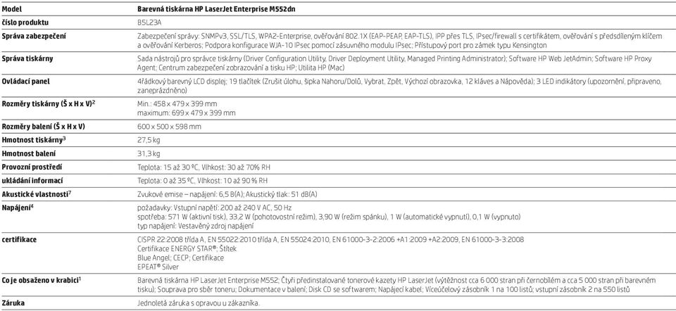 1X (EAP-PEAP, EAP-TLS), IPP přes TLS, IPsec/firewall s certifikátem, ověřování s předsdíleným klíčem a ověřování Kerberos; Podpora konfigurace WJA-10 IPsec pomocí zásuvného modulu IPsec; Přístupový