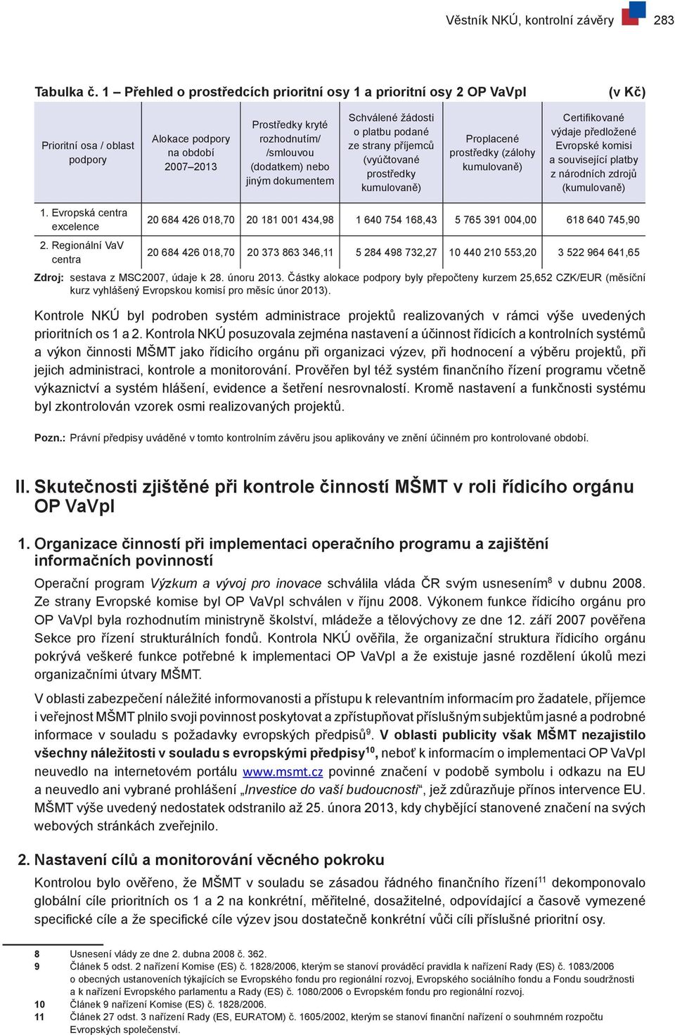 jiným dokumentem Schválené žádosti o platbu podané ze strany příjemců (vyúčtované prostředky kumulovaně) Proplacené prostředky (zálohy kumulovaně) Certifikované výdaje předložené Evropské komisi a