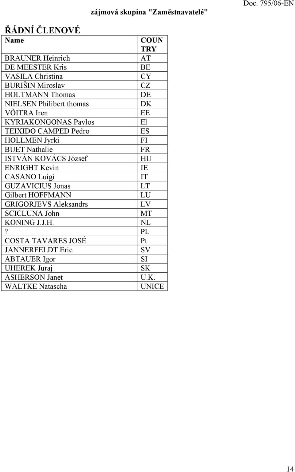 FR ISTVÁN KOVÁCS József HU ENRIGHT Kevin IE CASANO Luigi IT GUZAVICIUS Jonas LT Gilbert HOFFMANN LU GRIGORJEVS Aleksandrs LV SCICLUNA John