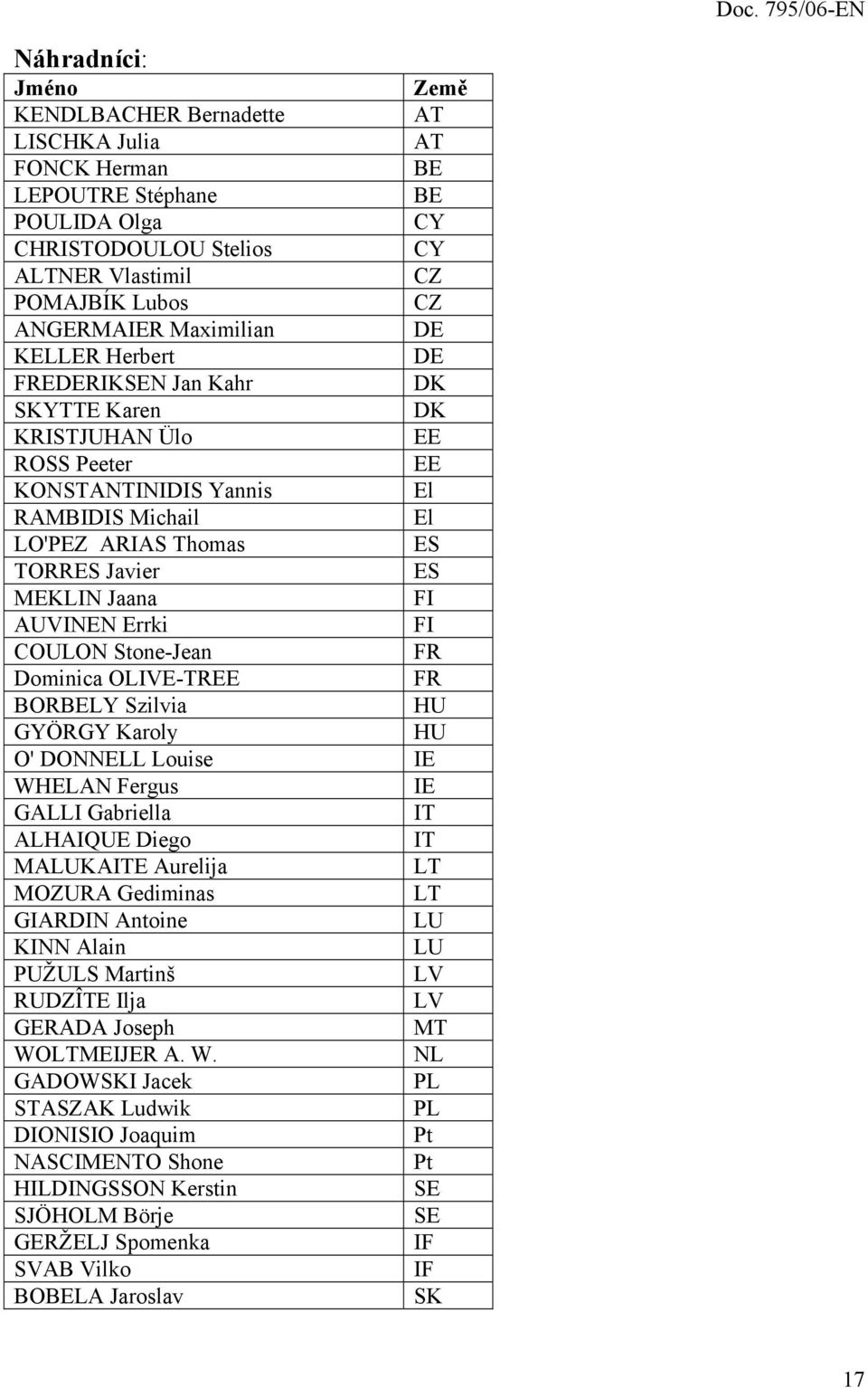 BORBELY Szilvia GYÖRGY Karoly O' DONNELL Louise WHELAN Fergus GALLI Gabriella ALHAIQUE Diego MALUKAITE Aurelija MOZURA Gediminas GIARDIN Antoine KINN Alain PUŽULS Martinš RUDZÎTE Ilja GERADA Joseph