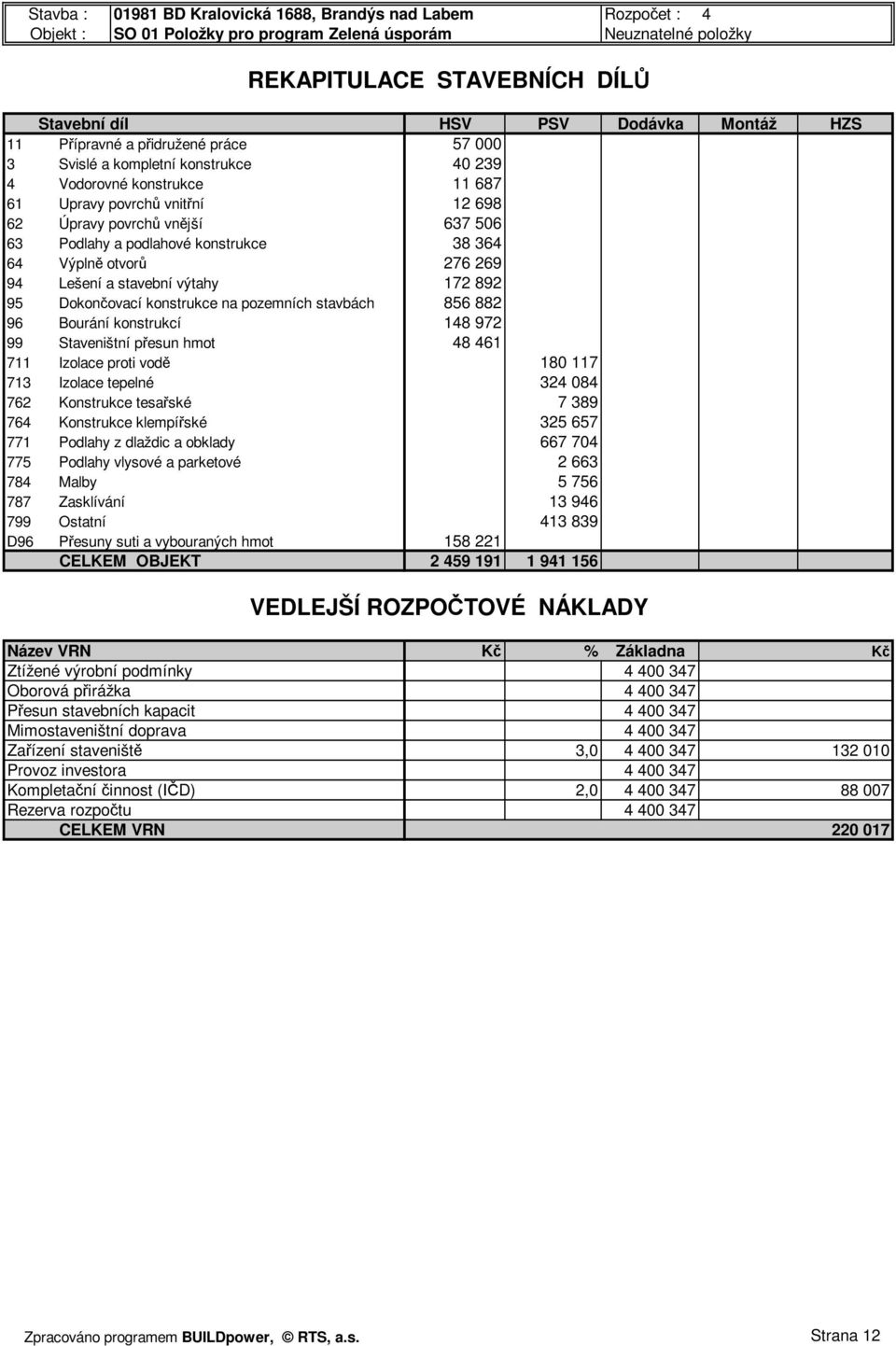 konstrukce 38 364 64 Výplně otvorů 276 269 94 Lešení a stavební výtahy 172 892 95 Dokončovací konstrukce na pozemních stavbách 856 882 96 Bourání konstrukcí 148 972 99 Staveništní přesun hmot 48 461