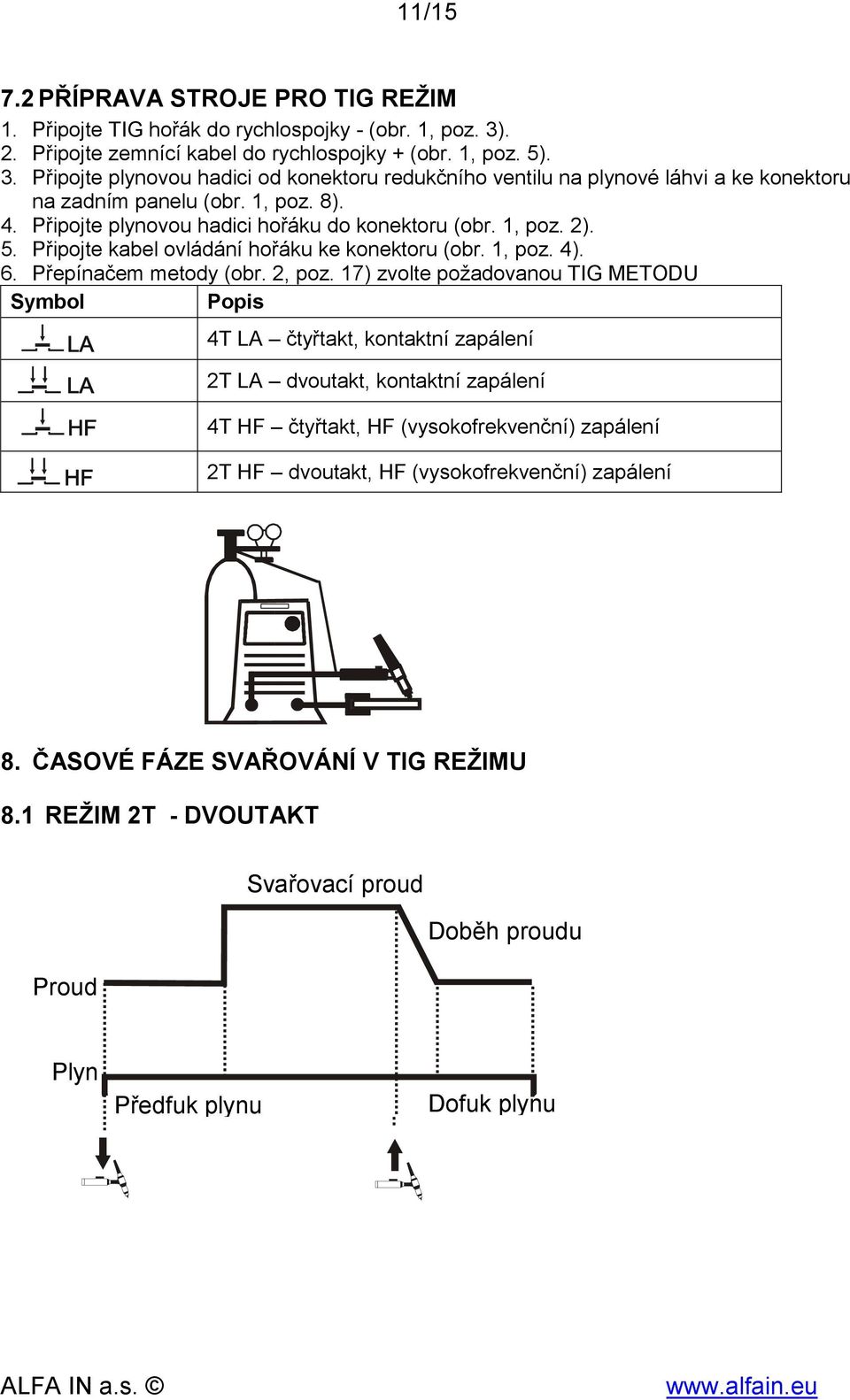 Připojte plynovou hadici hořáku do konektoru (obr. 1, poz. 2). 5. Připojte kabel ovládání hořáku ke konektoru (obr. 1, poz. 4). 6. Přepínačem metody (obr. 2, poz.