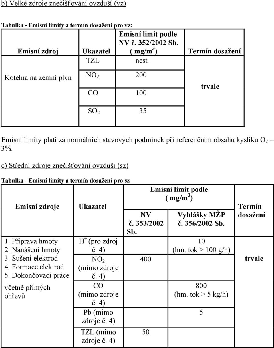 c) Střední zdroje znečišťování ovzduší (sz) Tabulka - Emisní limity a termín dosažení pro sz Emisní zdroje 1. Příprava hmoty 2. Nanášení hmoty 3. Sušení elektrod 4. Formace elektrod 5.
