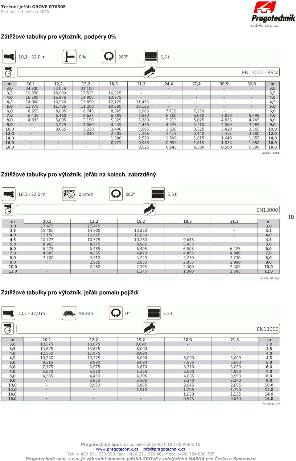 Zátěžové tabulky pro výložník, jeřáb pomalu pojíždí