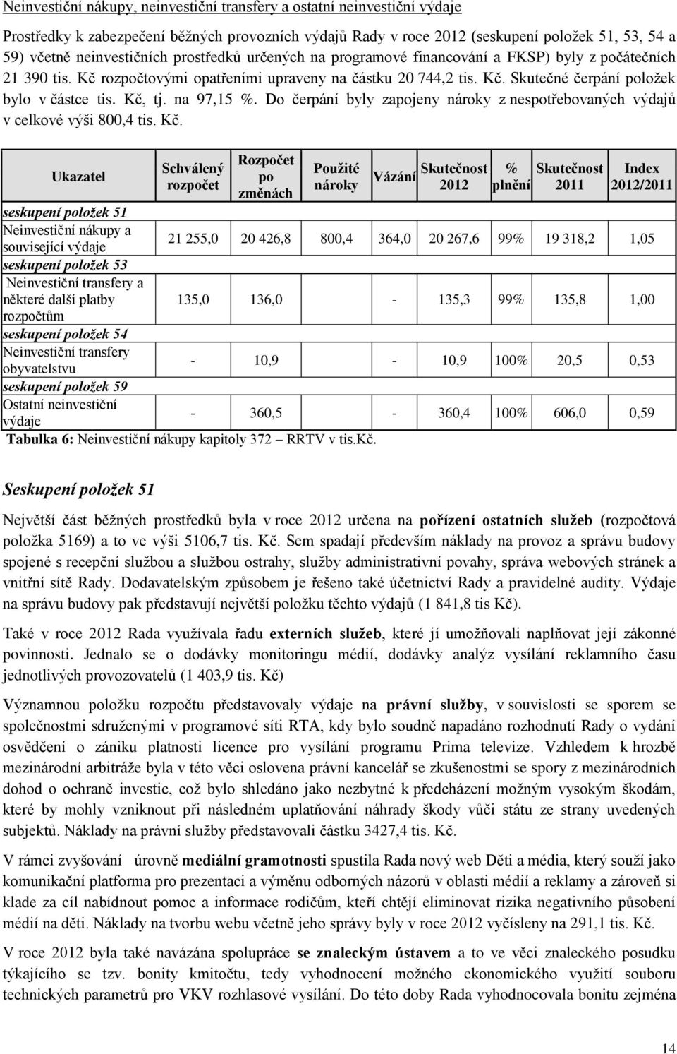 na 97,15 %. Do čerpání byly zapojeny nároky z nespotřebovaných výdajů v celkové výši 800,4 tis. Kč.