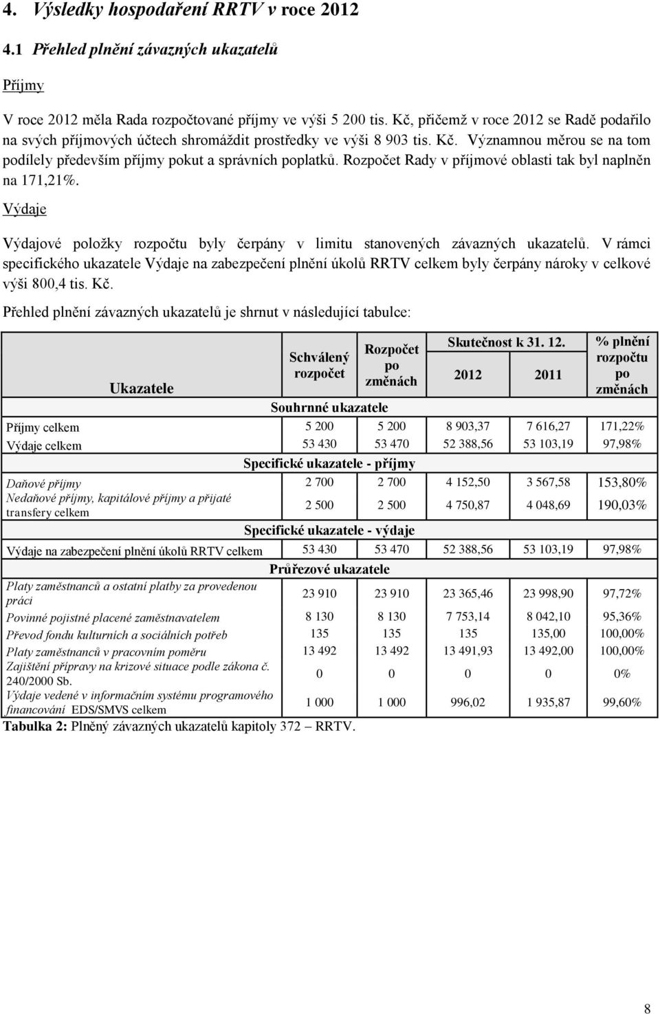Rozpočet Rady v příjmové oblasti tak byl naplněn na 171,21%. Výdaje Výdajové položky rozpočtu byly čerpány v limitu stanovených závazných ukazatelů.