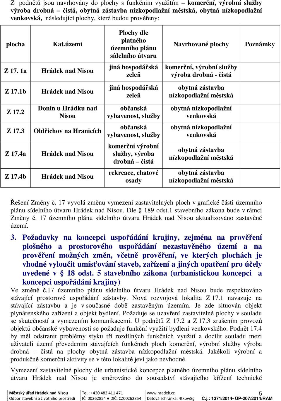 1a Hrádek nad Nisou jiná hospodářská zeleň komerční, výrobní služby výroba drobná - čistá Z 17.1b Hrádek nad Nisou jiná hospodářská zeleň obytná zástavba nízkopodlažní městská Z 17.