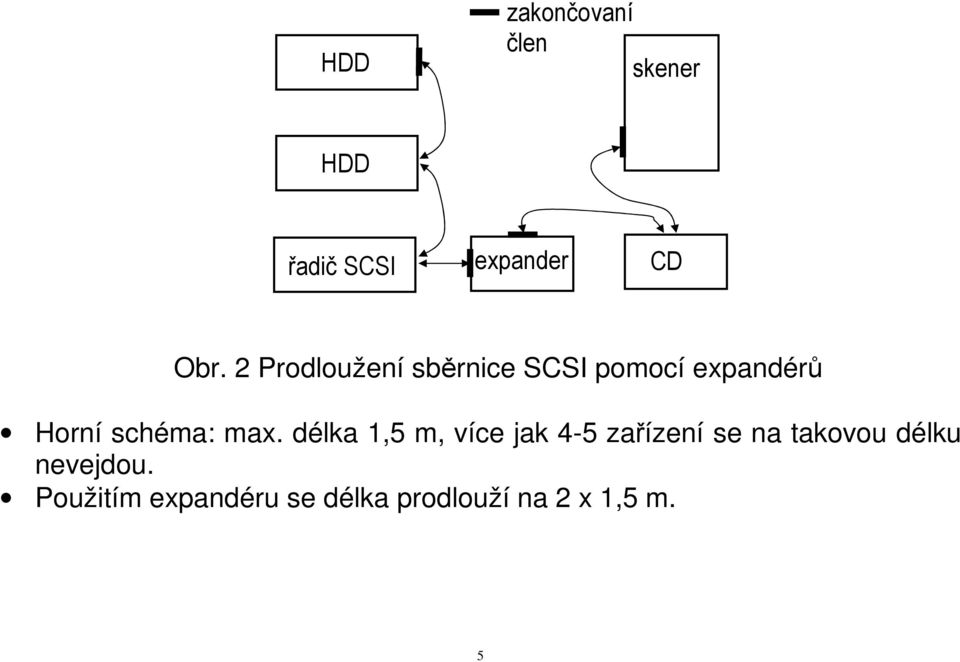max. délka 1,5 m, více jak 4-5 zařízení se na takovou