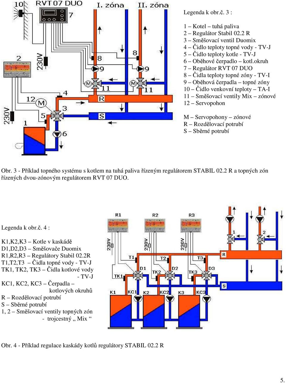 Rozdělovací potrubí S Sběrné potrubí Obr. 3 - Příklad topného systému s kotlem na tuhá paliva řízeným regulátorem STABIL 02.2 R a topných zón řízených dvou-zónovým regulátorem RVT 07 DUO.