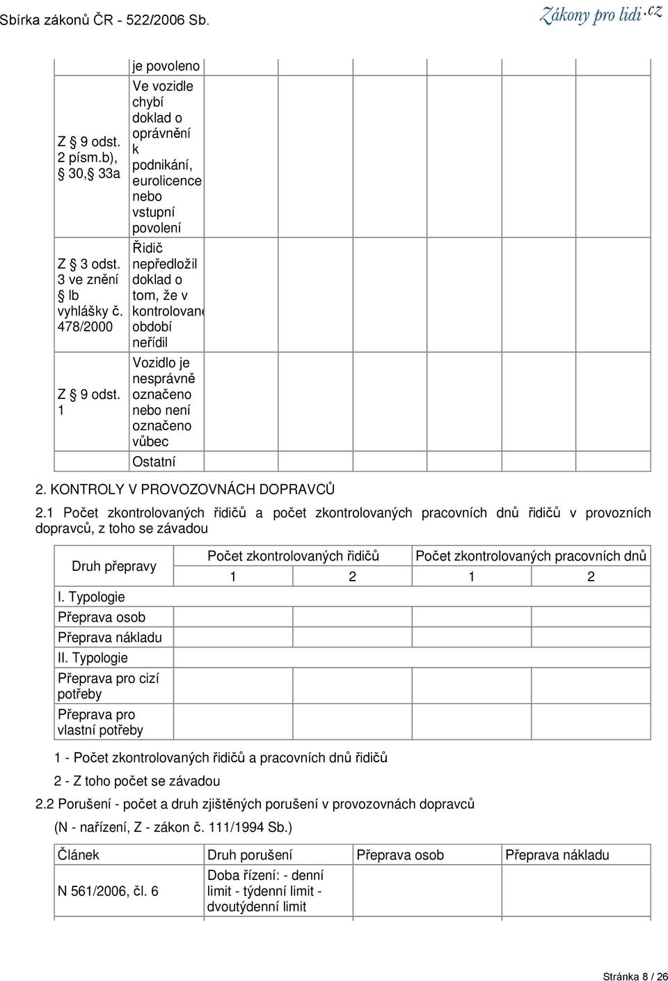 není označeno vůbec Ostatní 2. KONTROLY V PROVOZOVNÁCH DOPRAVCŮ 2.1 Počet zkontrolovaných řidičů a počet zkontrolovaných pracovních dnů řidičů v provozních dopravců, z toho se závadou Druh přepravy I.