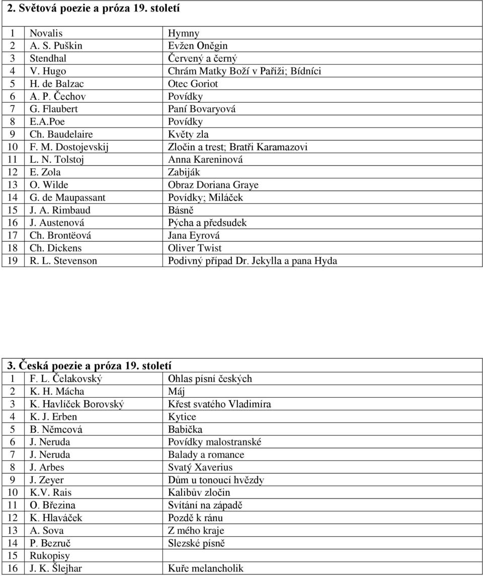 Wilde Obraz Doriana Graye 14 G. de Maupassant Povídky; Miláček 15 J. A. Rimbaud Básně 16 J. Austenová Pýcha a předsudek 17 Ch. Brontëová Jana Eyrová 18 Ch. Dickens Oliver Twist 19 R. L.