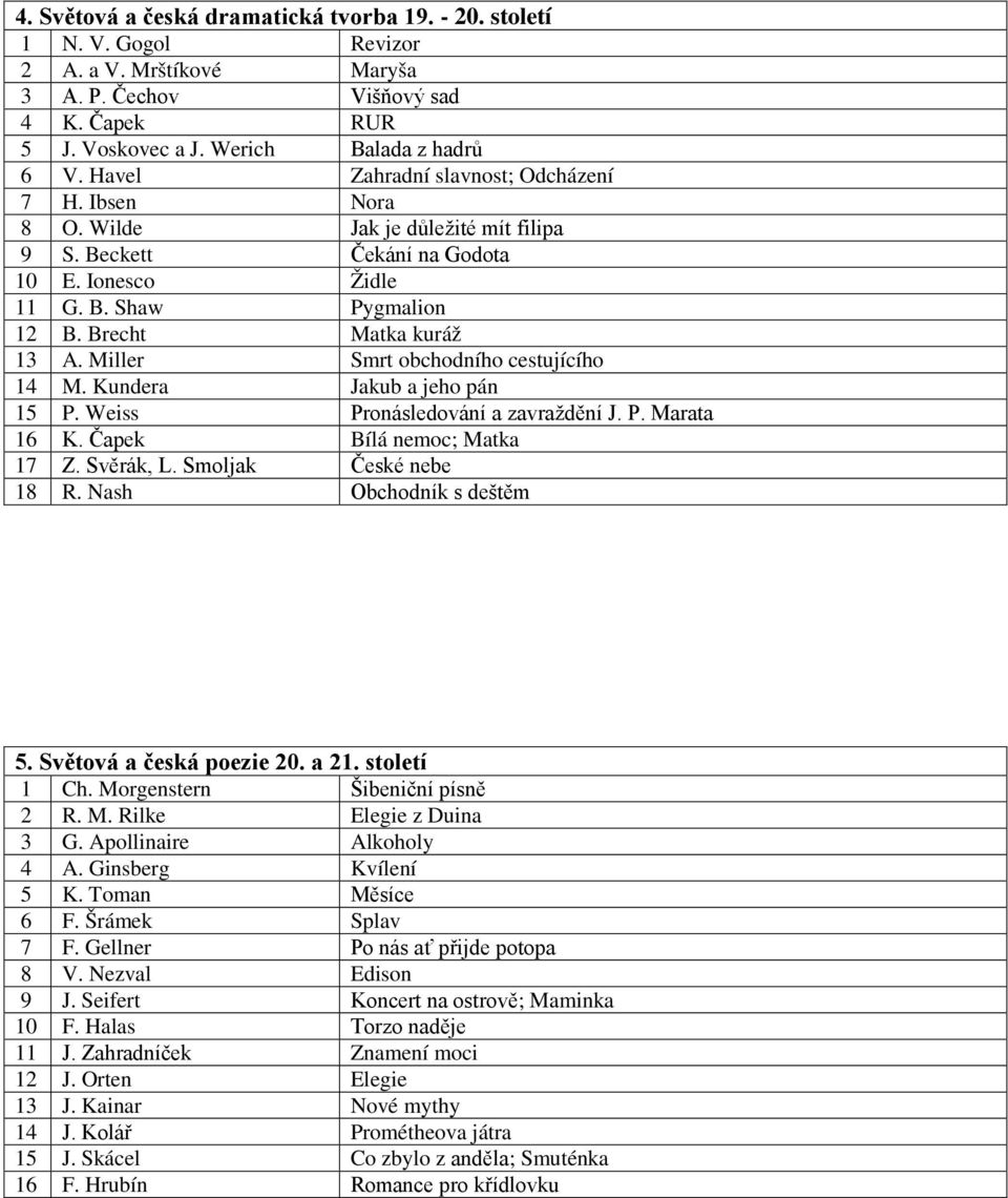 Miller Smrt obchodního cestujícího 14 M. Kundera Jakub a jeho pán 15 P. Weiss Pronásledování a zavraždění J. P. Marata 16 K. Čapek Bílá nemoc; Matka 17 Z. Svěrák, L. Smoljak České nebe 18 R.