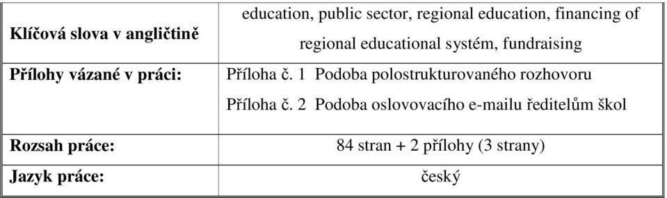 systém, fundraising Příloha č. 1 Podoba polostrukturovaného rozhovoru Příloha č.