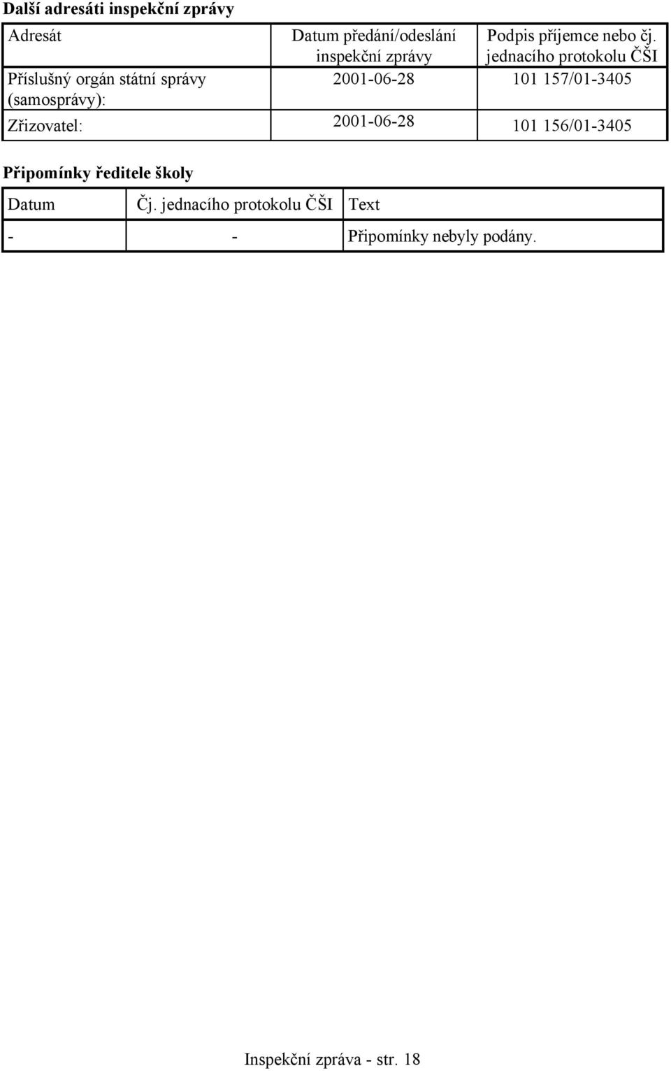 inspekční zprávy jednacího protokolu ČŠI 2001-06-28 101 157/01-3405 Zřizovatel: