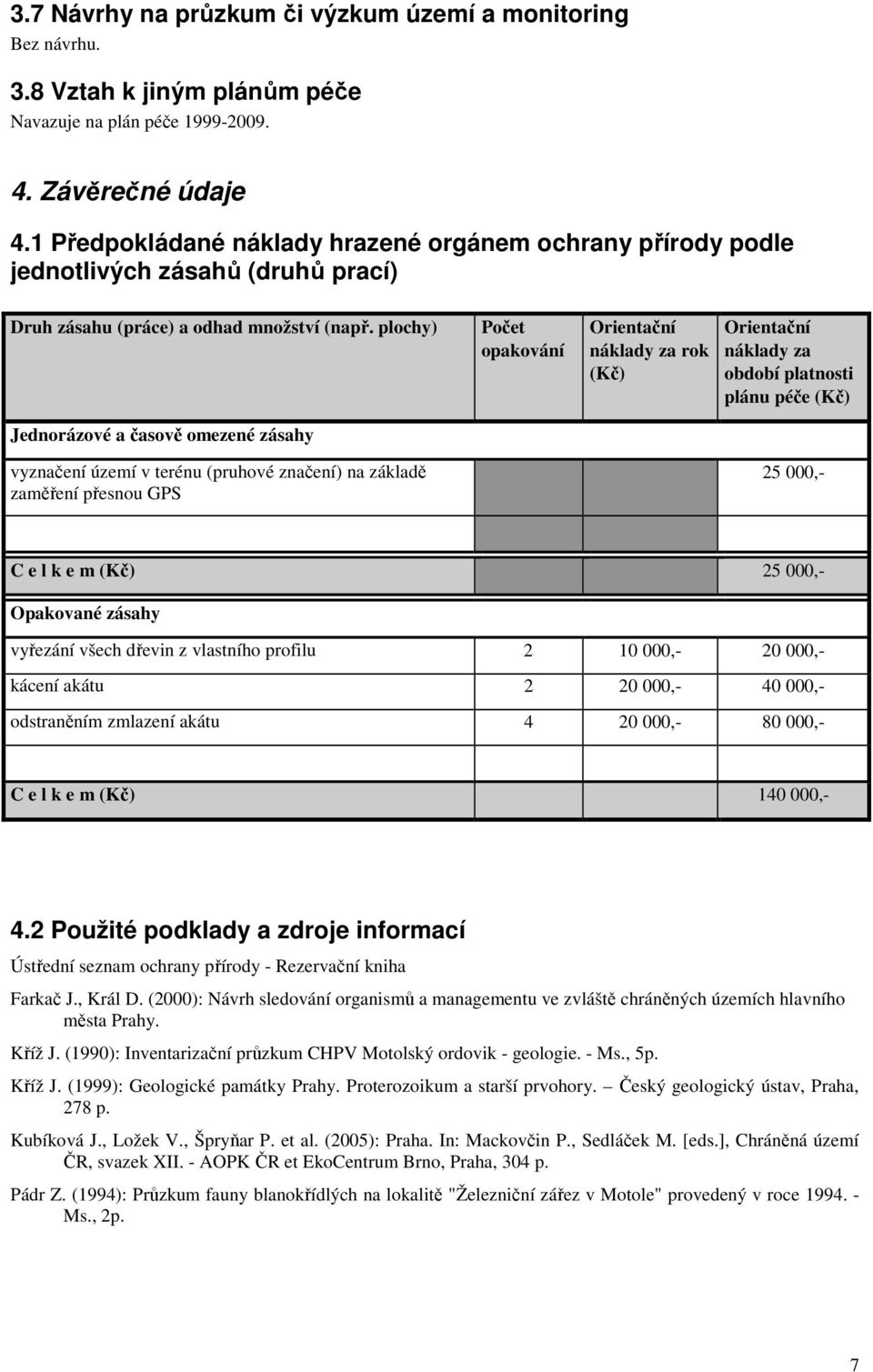 plochy) Počet opakování Orientační náklady za rok (Kč) Orientační náklady za období platnosti plánu péče (Kč) Jednorázové a časově omezené zásahy vyznačení území v terénu (pruhové značení) na základě