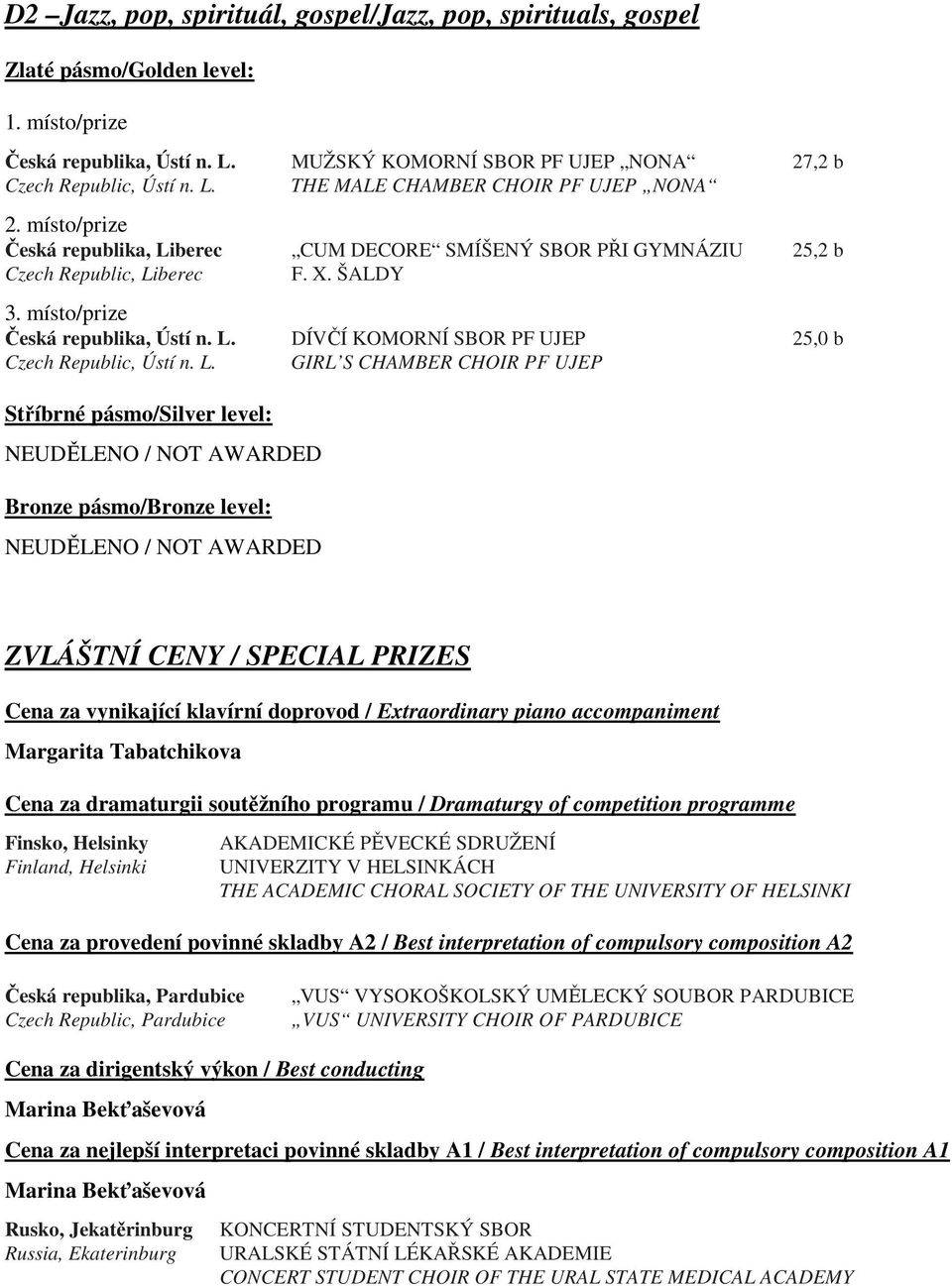 L. GIRL S CHAMBER CHOIR PF UJEP Bronze pásmo/bronze level: ZVLÁŠTNÍ CENY / SPECIAL PRIZES Cena za vynikající klavírní doprovod / Extraordinary piano accompaniment Margarita Tabatchikova Cena za