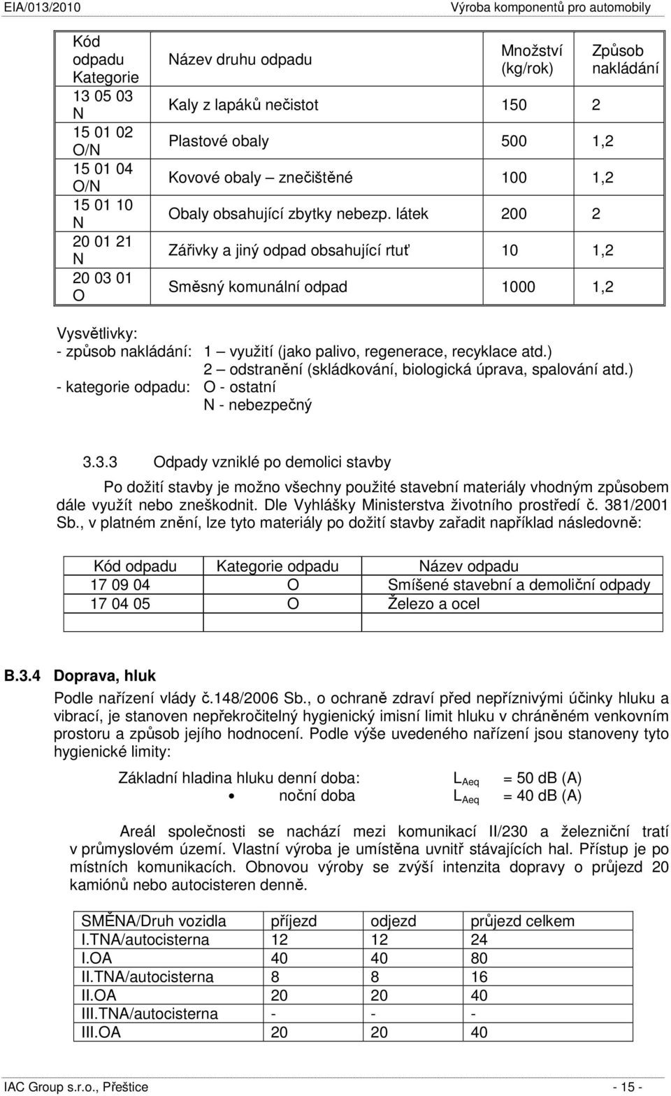 látek 200 2 Zářivky a jiný odpad obsahující rtuť 10 1,2 Směsný komunální odpad 1000 1,2 Způsob nakládání Vysvětlivky: - způsob nakládání: 1 využití (jako palivo, regenerace, recyklace atd.