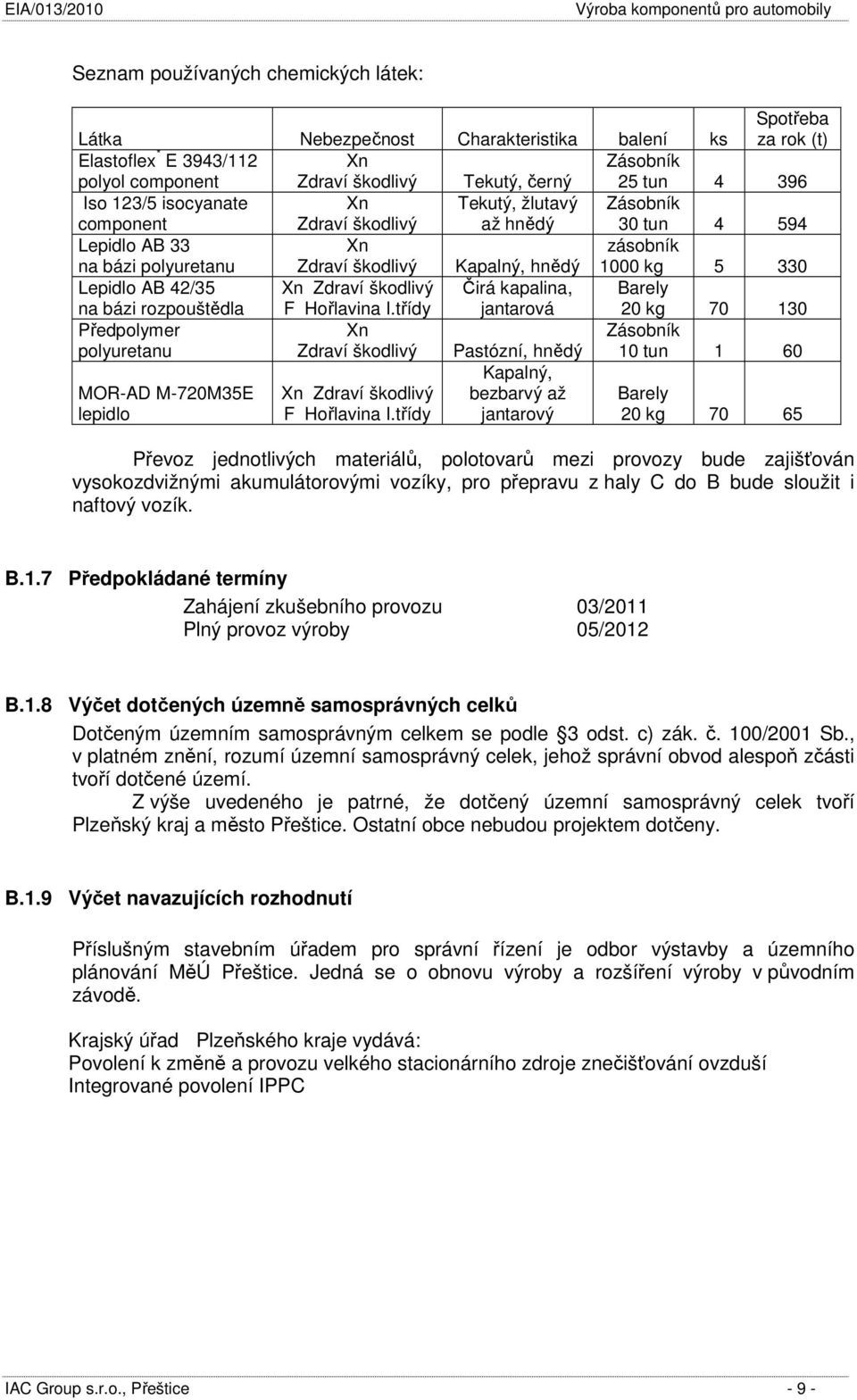 42/35 na bázi rozpouštědla Xn Zdraví škodlivý F Hořlavina I.