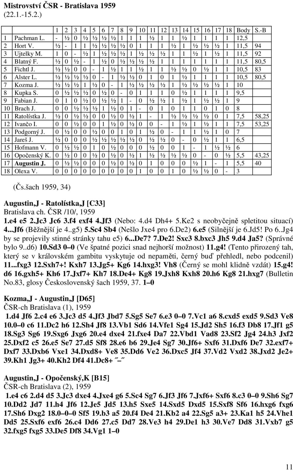 ½ ½ 0 0-1 ½ 1 1 ½ 1 1 ½ ½ 0 ½ 1 1 10,5 83 6 Alster L. ½ ½ ½ ½ 0-1 ½ ½ 0 1 0 1 ½ 1 1 1 1 10,5 80,5 7 Kozma J. ½ ½ ½ 1 ½ 0-1 ½ ½ ½ ½ 1 ½ ½ ½ ½ 1 10 8 Kupka S.