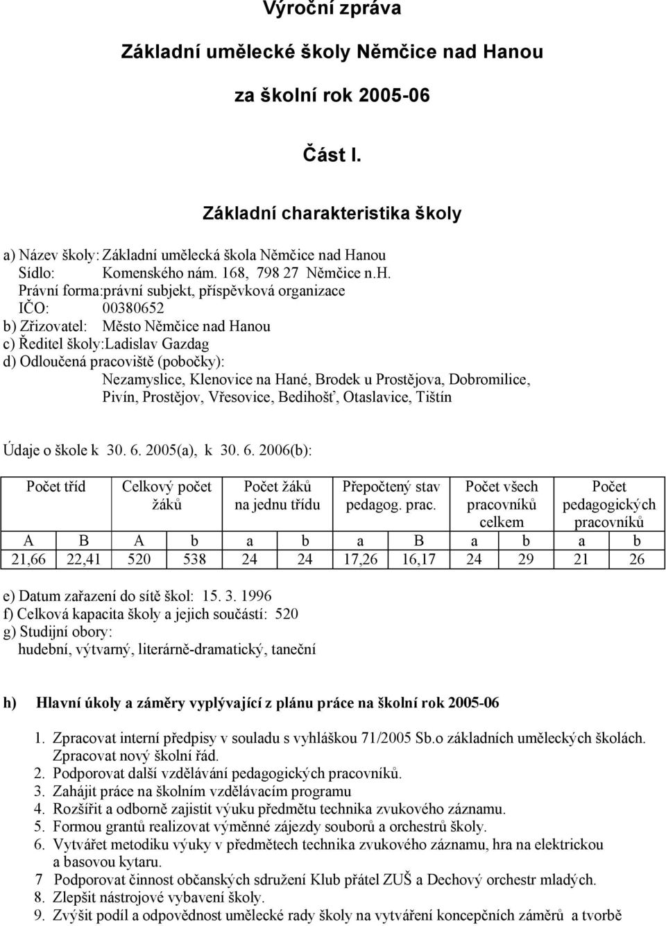 Právní forma:právní subjekt, příspěvková organizace IČO: 00380652 b) Zřizovatel: Město Němčice nad Hanou c) Ředitel školy:ladislav Gazdag d) Odloučená pracoviště (pobočky): Nezamyslice, Klenovice na