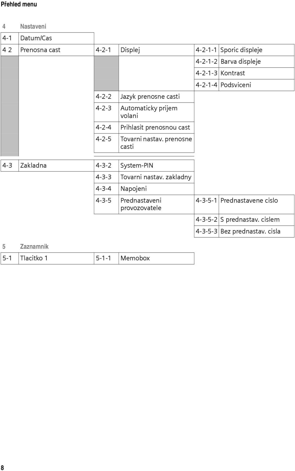 Tovarni nastav. prenosne casti 4-3 Zakladna 4-3-2 System-PIN 4-3-3 Tovarni nastav.