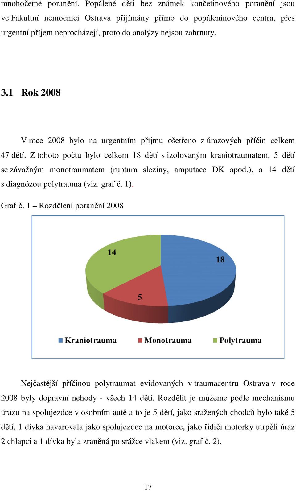 1 Rok 2008 V roce 2008 bylo na urgentním příjmu ošetřeno z úrazových příčin celkem 47 dětí.