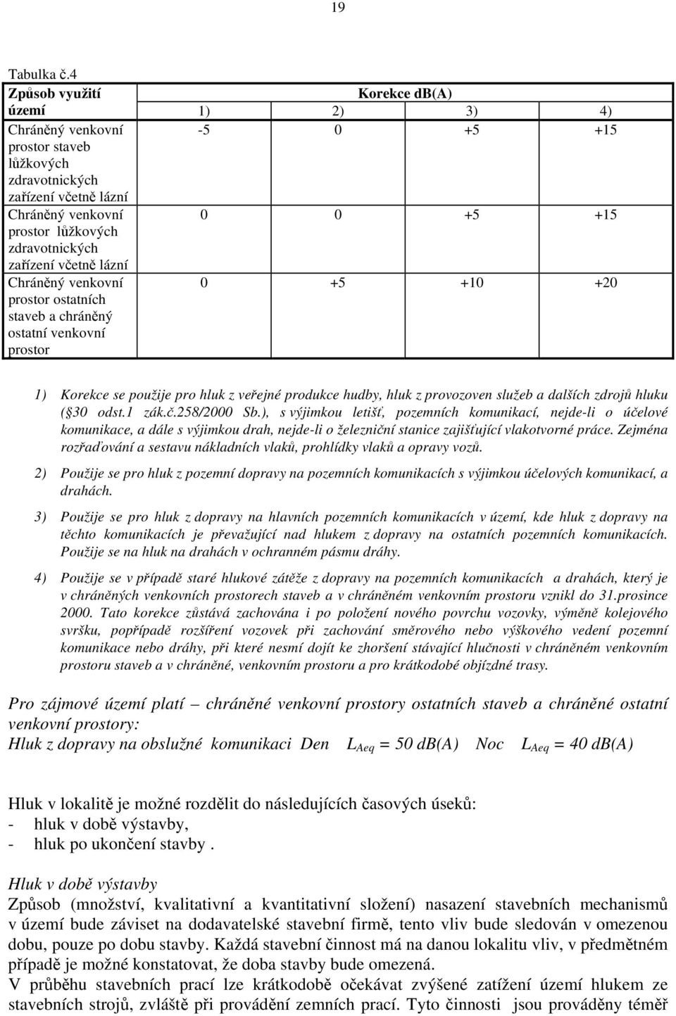 zdravotnických zařízení včetně lázní Chráněný venkovní prostor ostatních staveb a chráněný ostatní venkovní prostor 0 +5 +10 +20 1) Korekce se použije pro hluk z veřejné produkce hudby, hluk z