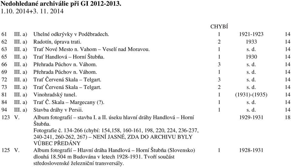 a) Trať Červená Skala Telgart. 3 s. d. 14 73 III. a) Trať Červená Skala Telgart. 2 s. d. 14 81 III. a) Vinohradský tunel. 1 (1931)-(1935) 14 84 III. a) Trať Č. Skala Margecany (?). 1 s. d. 14 94 III.