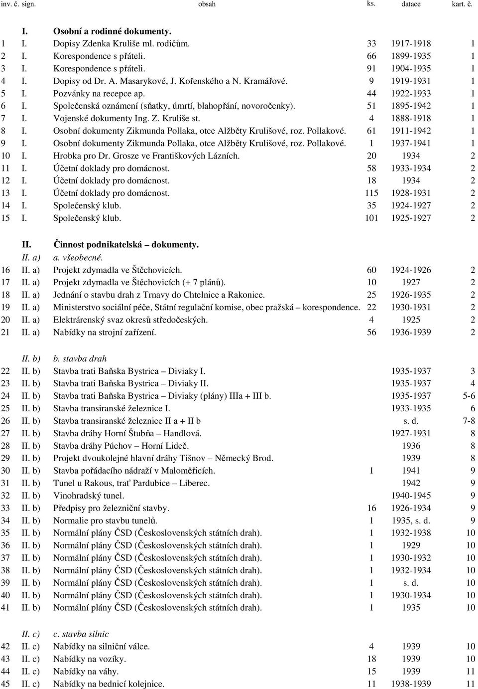 51 1895-1942 1 7 I. Vojenské dokumenty Ing. Z. Kruliše st. 4 1888-1918 1 8 I. Osobní dokumenty Zikmunda Pollaka, otce Alžběty Krulišové, roz. Pollakové. 61 1911-1942 1 9 I.
