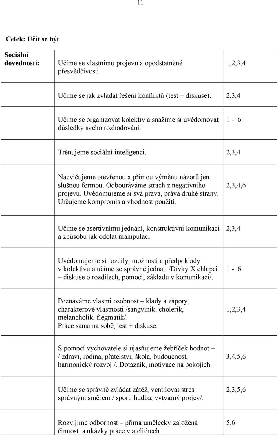 Odbouráváme strach z negativního projevu. Uvědomujeme si svá práva, práva druhé strany. Určujeme kompromis a vhodnost použití.