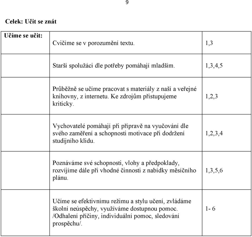 1,2,3 Vychovatelé pomáhají při přípravě na vyučování dle svého zaměření a schopnosti motivace při dodržení studijního klidu.