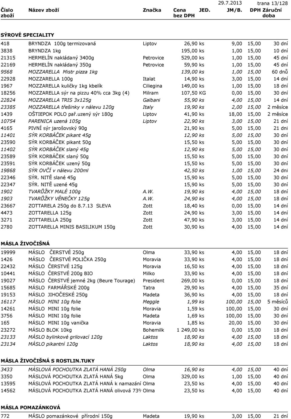 3kg (4) Milram 107,50 KG 22824 MOZZARELLA TRIS 3x125g Galbani 55,90 ks 4,00 23385 MOZZARELLA třešinky v nálevu 120g Italy 19,90 ks 2,00 1439 OŠTIEPOK POLO pař.
