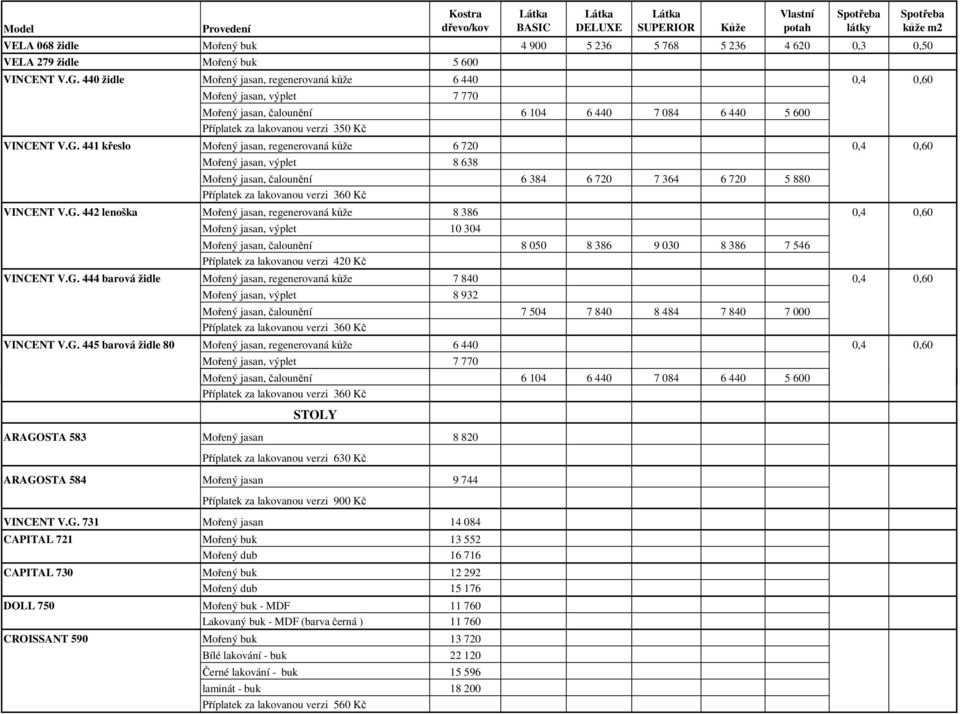 441 křeslo Mořený jasan, regenerovaná kůže 6 720 0,4 0,60 Mořený jasan, výplet 8 638 Mořený jasan, čalounění 6 384 6 720 7 364 6 720 5 880 VINCENT V.G.