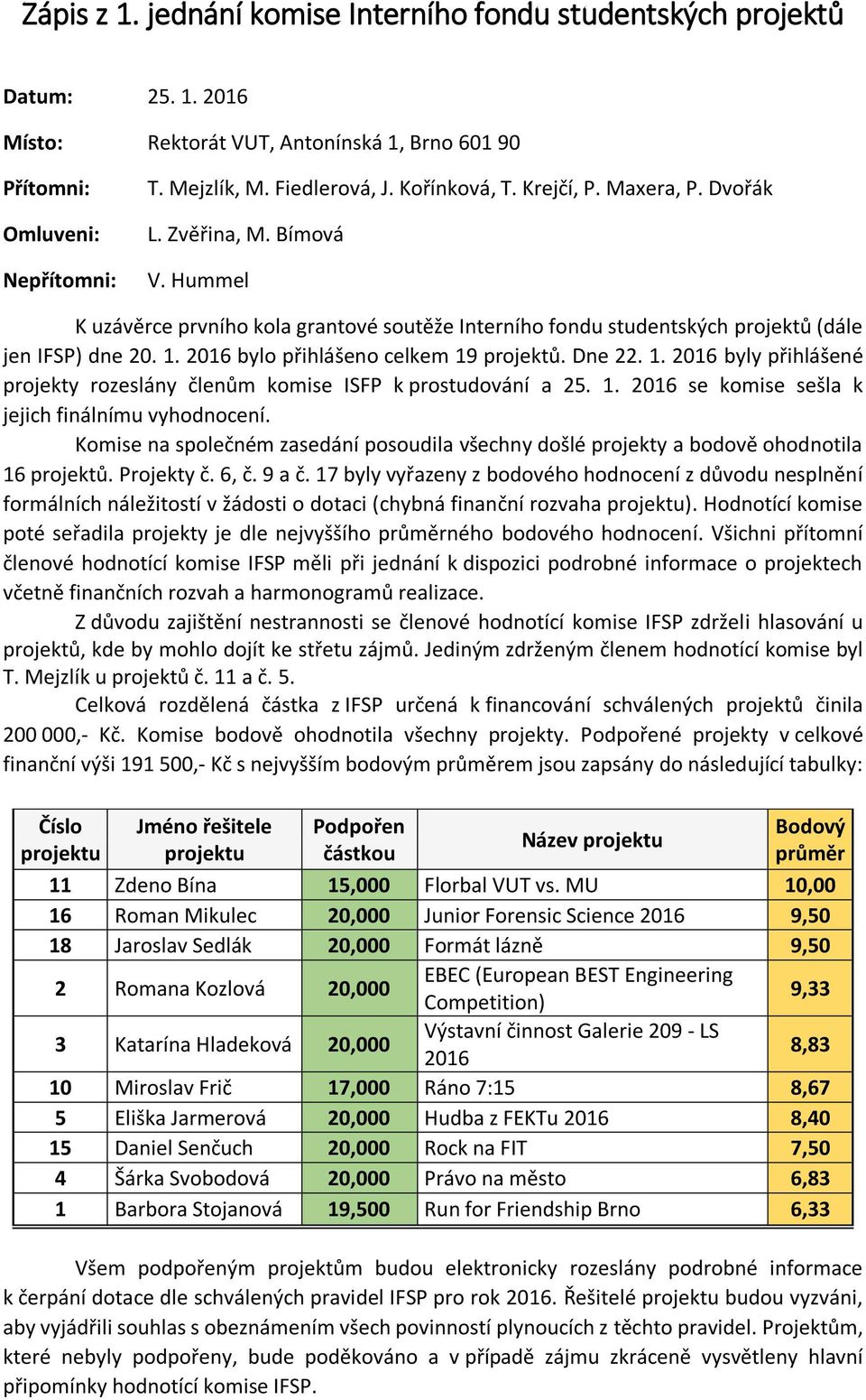 2016 bylo přihlášeno celkem 19 projektů. Dne 22. 1. 2016 byly přihlášené projekty rozeslány členům komise ISFP k prostudování a 25. 1. 2016 se komise sešla k jejich finálnímu vyhodnocení.