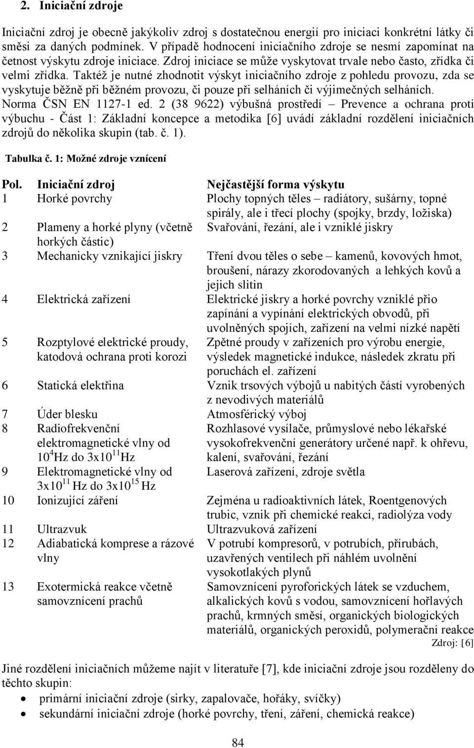 Taktéž je nutné zhodnotit výskyt iniciačního zdroje z pohledu provozu, zda se vyskytuje běžně při běžném provozu, či pouze při selháních či výjimečných selháních. Norma ČSN EN 1127-1 ed.