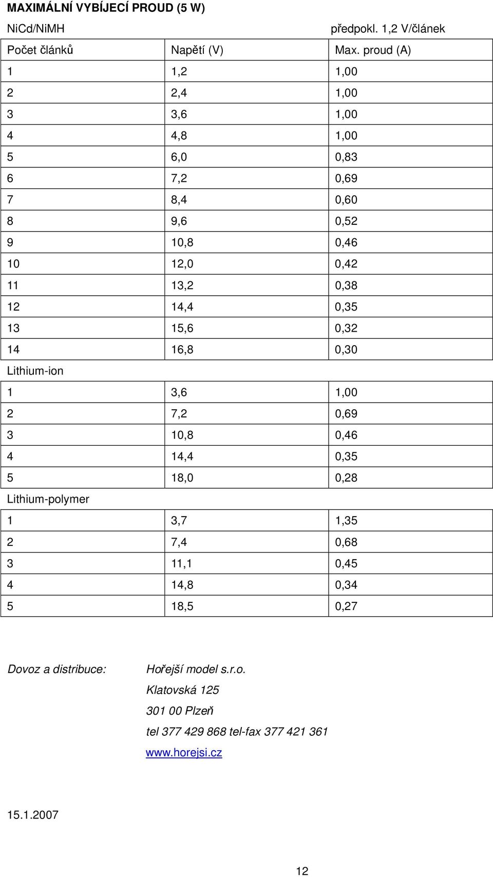 12 14,4 0,35 13 15,6 0,32 14 16,8 0,30 Lithium-ion 1 3,6 1,00 2 7,2 0,69 3 10,8 0,46 4 14,4 0,35 5 18,0 0,28 Lithium-polymer 1 3,7 1,35