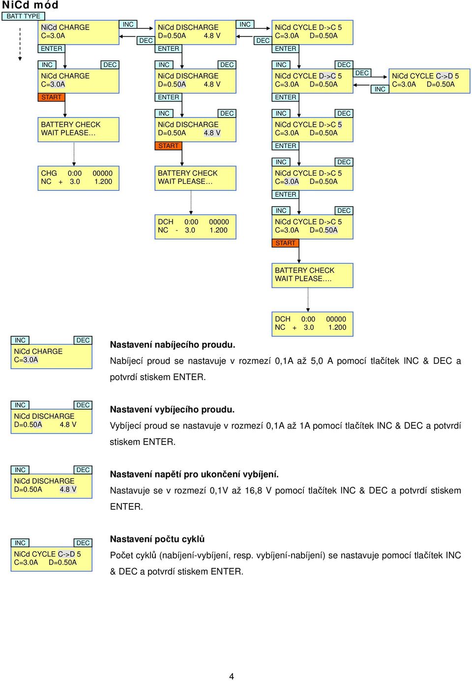 DCH 0:00 00000 NC + 3.0 1.200 NiCd CHARGE C=3.0A Nastavení nabíjecího proudu. Nabíjecí proud se nastavuje v rozmezí 0,1A až 5,0 A pomocí tlačítek & a potvrdí stiskem.