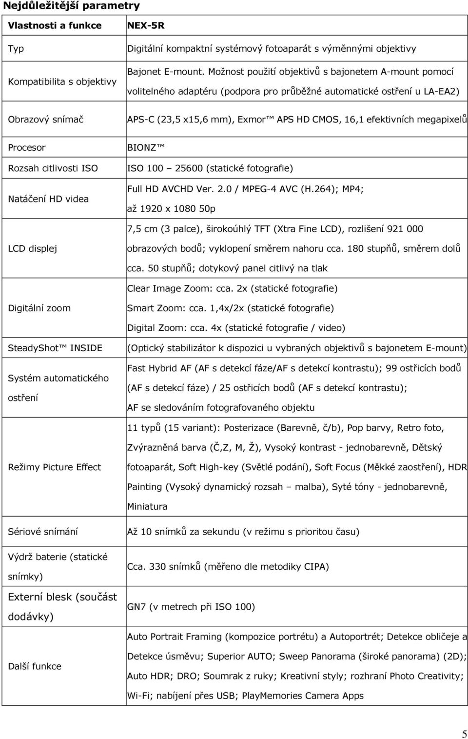 efektivních megapixelů Procesor Rozsah citlivosti ISO Natáčení HD videa BIONZ ISO 100 25600 (statické fotografie) Full HD AVCHD Ver. 2.0 / MPEG-4 AVC (H.