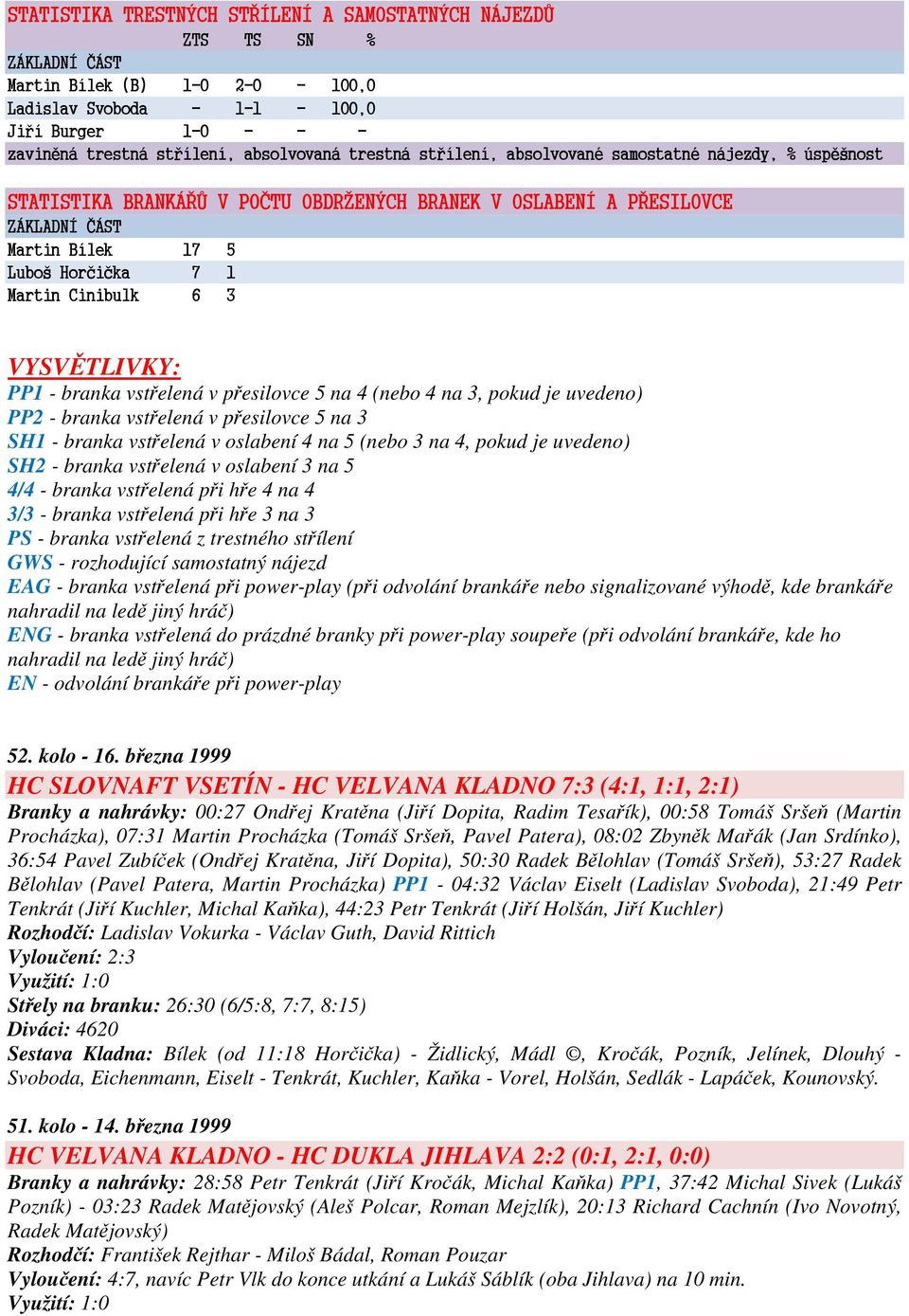 Martin Cinibulk 6 3 VYSVĚTLIVKY: PP1 - branka vstřelená v přesilovce 5 na 4 (nebo 4 na 3, pokud je uvedeno) PP2 - branka vstřelená v přesilovce 5 na 3 SH1 - branka vstřelená v oslabení 4 na 5 (nebo 3