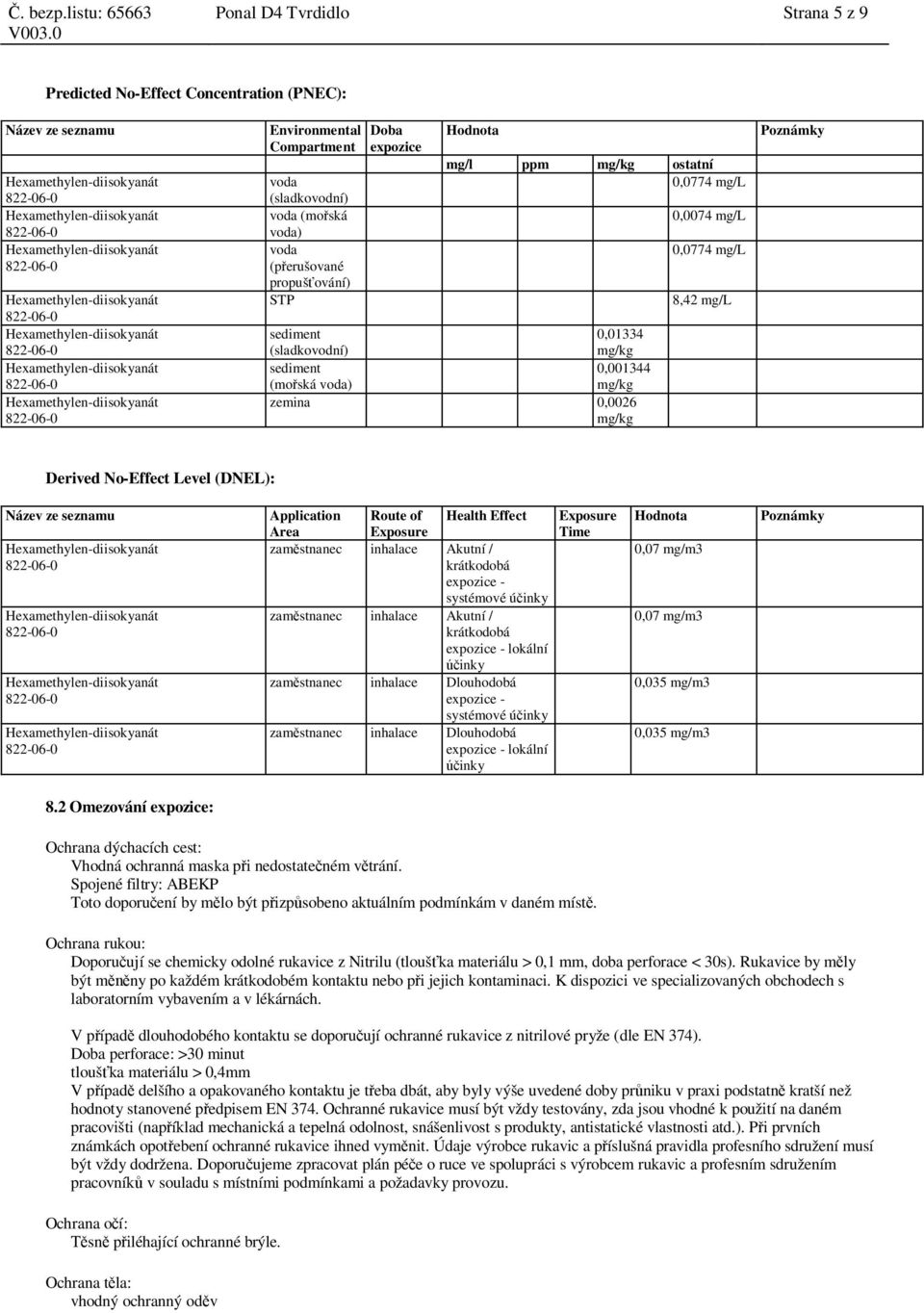 No-Effect Level (DNEL): Název ze seznamu Application Area Route of Exposure Health Effect zam stnanec inhalace Akutní / krátkodobá expozice - systémové ú inky zam stnanec inhalace Akutní / krátkodobá
