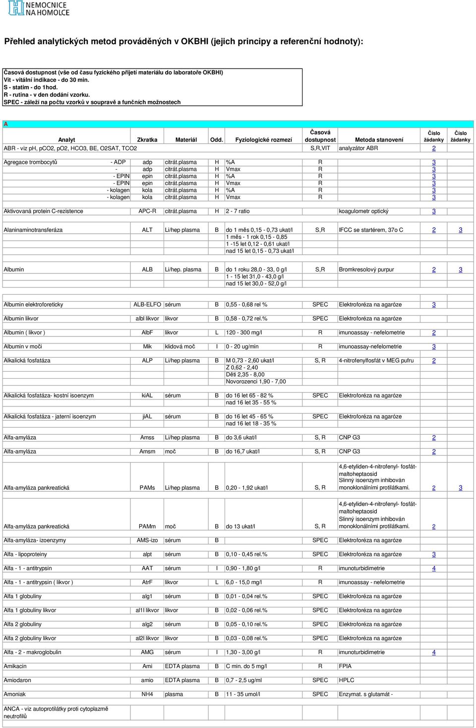 SPEC - záleží na počtu vzorků v soupravě a funčních možnostech A ABR - viz ph, pco2, po2, HCO3, BE, O2SAT, TCO2 S,R,VIT analyzátor ABR 2 Agregace trombocytů - ADP adp citrát.
